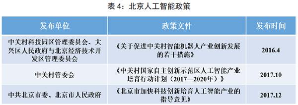 北京人工智能政策